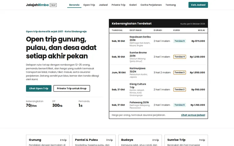 Tampilan halaman awal Jelajah Rimba Trip
